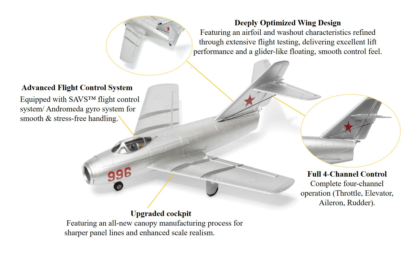 MinimumRC MIG-15 Brushed/Brushless 4CH 400mm Wingspan 30mm EDF, RTF/BNF/PNP