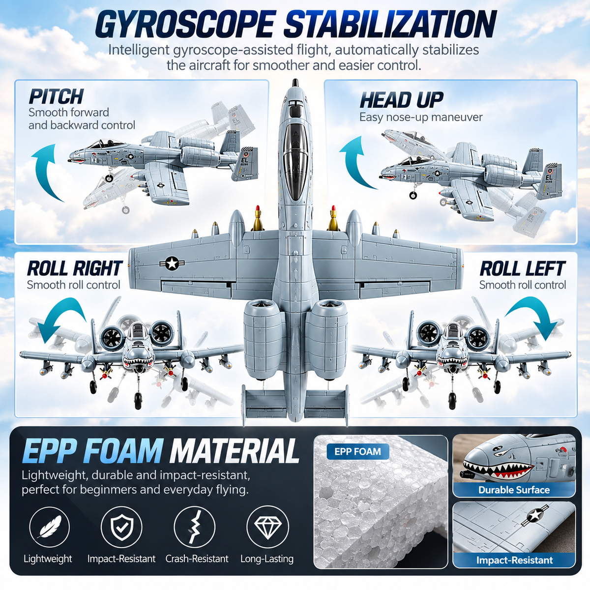 RC A-10 Warthog EDF Jet – 565mm, 30mm EDF, 3CH RTF